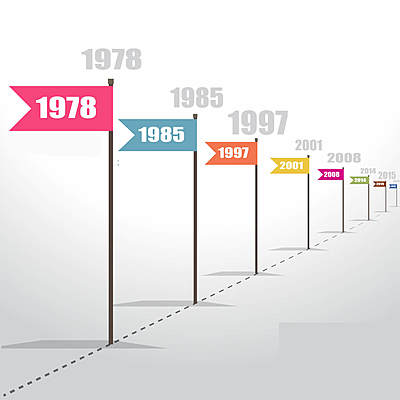 Timeline: Eje temporal
