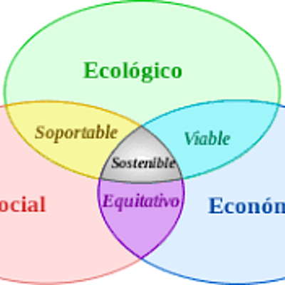 Timeline: Trayectoria de los acontecimientos para el desarrollo sostenible