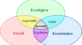 Timeline: Trayectoria de los acontecimientos para el desarrollo sostenible