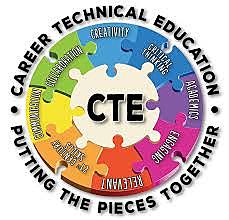 Career and Technical Education (CTE)