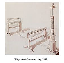 Telégrafo Helectroquímico