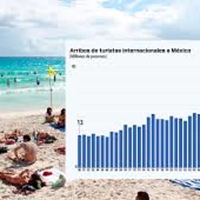 Timeline: Evolución del pensamiento ambiental y del turismo sostenible en las ultimas decadas