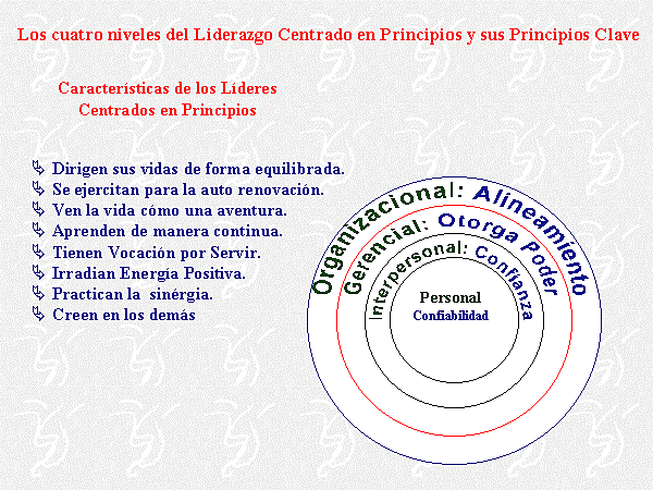 el liderazgo centrado en principios