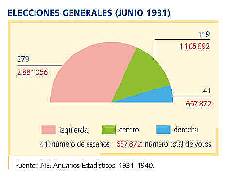 Elecciones a Cortes Constituyentes