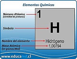 CARGA NUCLEAR O NÚMERO ATOMICO