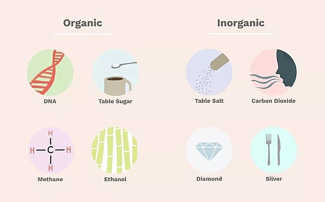 Química orgánica e inorgánica