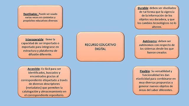 CARACTERISTICAS DE LOS RECURSOS EDUCATIVOS