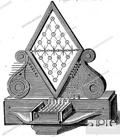 Se patenta el telegrafo electrico