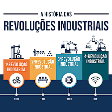 Diferenças entre todas as Fases
