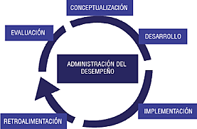 stoner teorias de la disciplina administrativa