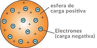 Descubrimiento del electrón
