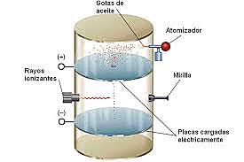 investigación del electrón