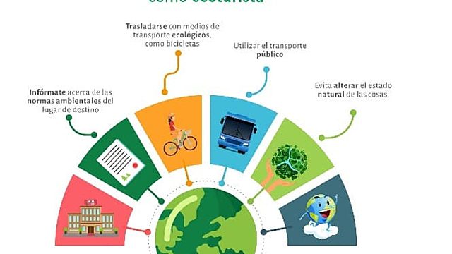 Estrategia Nacional de Ecoturismo presenta un plan de acción