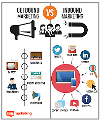 INBOUND MARKETING