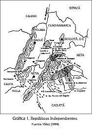 Repúblicas independientes