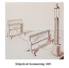 Telégrafos electroquímicos