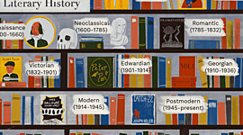 Timeline: Time Line - History of English Literature (Periods)