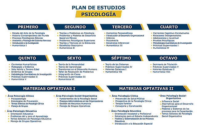 COL: PLAN DE ESTUDIOS