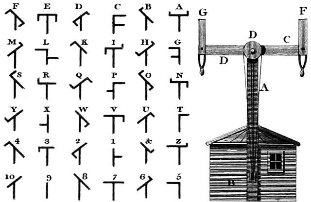 Creación de las Torres de Chappe (Telegrafía Óptica)