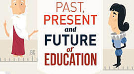 Timeline: History of Education by Jairzhinio Bautista