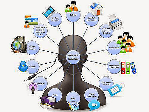 Los Recursos Educativos Digitales , según Morán