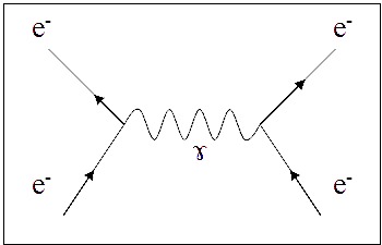 Teoría de campos cuántica