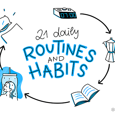 Timeline: My Daily Routine