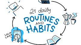 Timeline: My Daily Routine