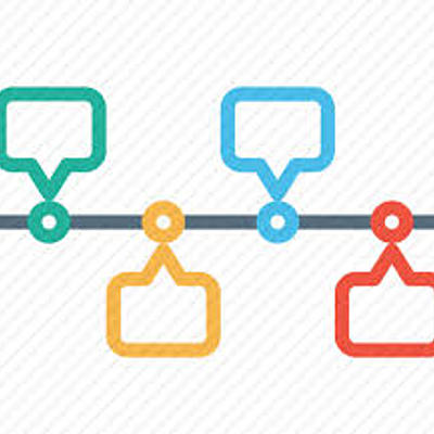 Timeline: Administración Siglo XX