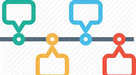 Timeline: Administración Siglo XX