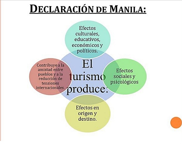 Declaración de Manila sobre el impacto social del turismo.