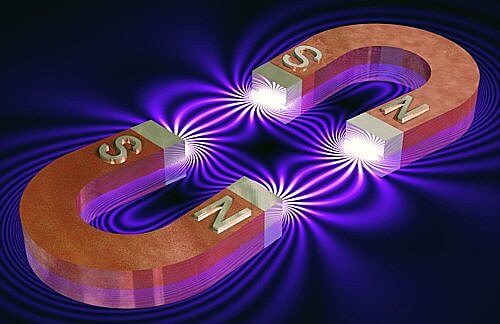 Maxwell y la teoría del electromagnetismo