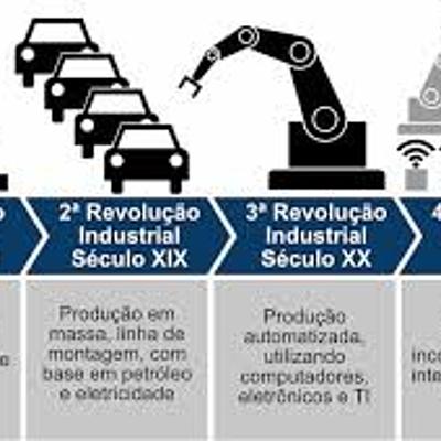 Timeline: Revolucoes Industriais
