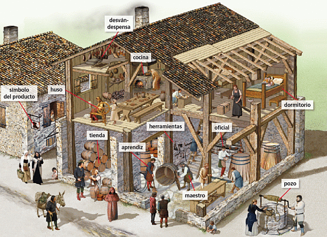 La Artesanía en la Edad Media.