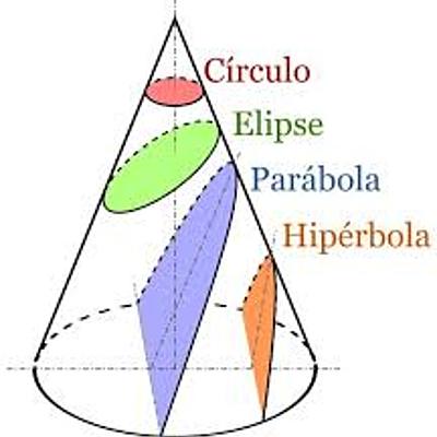 Timeline: Seções Cônicas