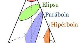 Timeline: Seções Cônicas