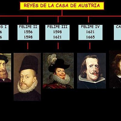 Timeline: Casa de Austria