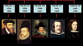 Timeline: Casa de Austria