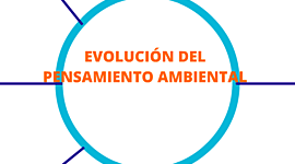 Timeline: Evolución del pensamiento ambiental y sostenible