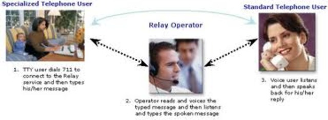 Telecom Relay Service