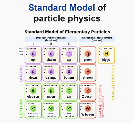 Werner Heisenberg (1901-1976) - Elementary Particles