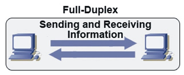 Primeros conmutadores