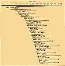 Poesía Dieciochesca