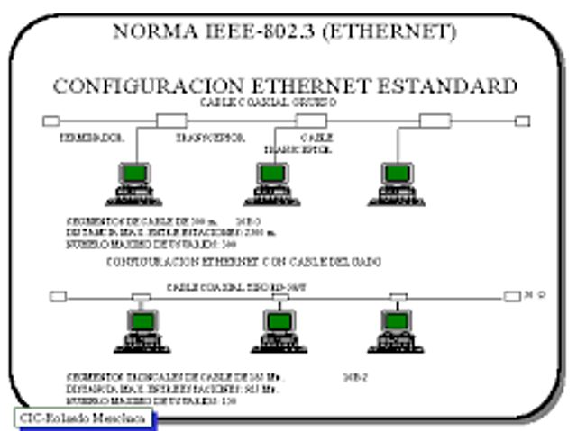 Estándar 802.3