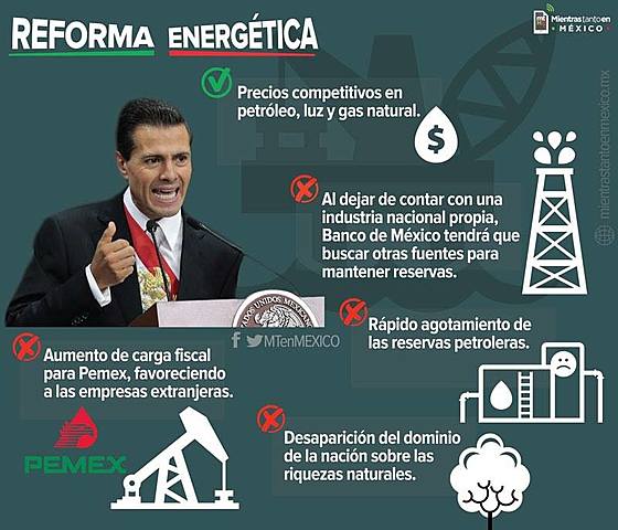 Reforma Energética