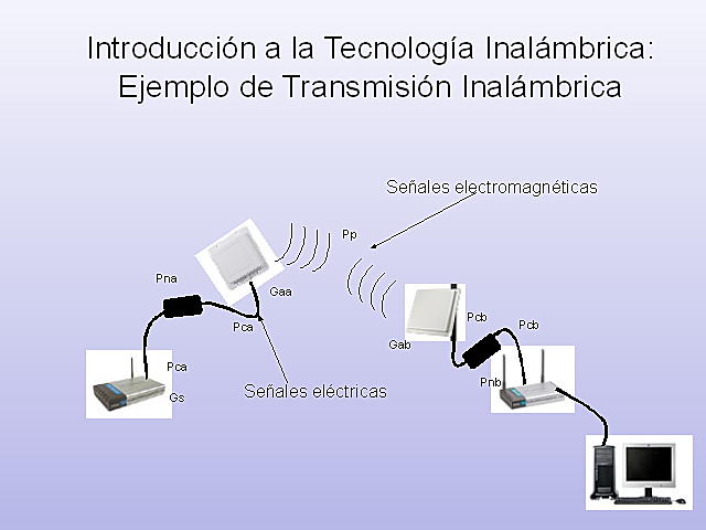 Trasmisiones de señales inalámbricas