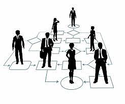 Administración por procesos