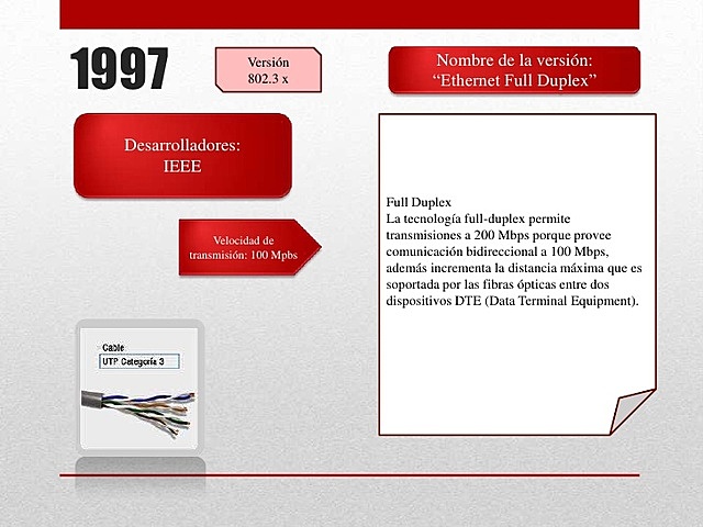 Ethernet full-dúplex (802.3x)