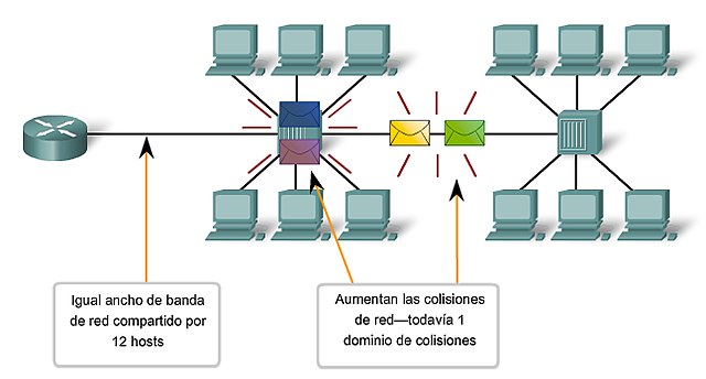 Patente sistema de comunicación