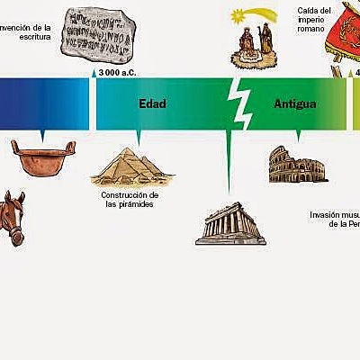 Timeline: història dels metalls